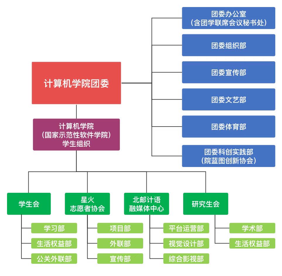 必赢3003no1线路检测中心团委组织架构
